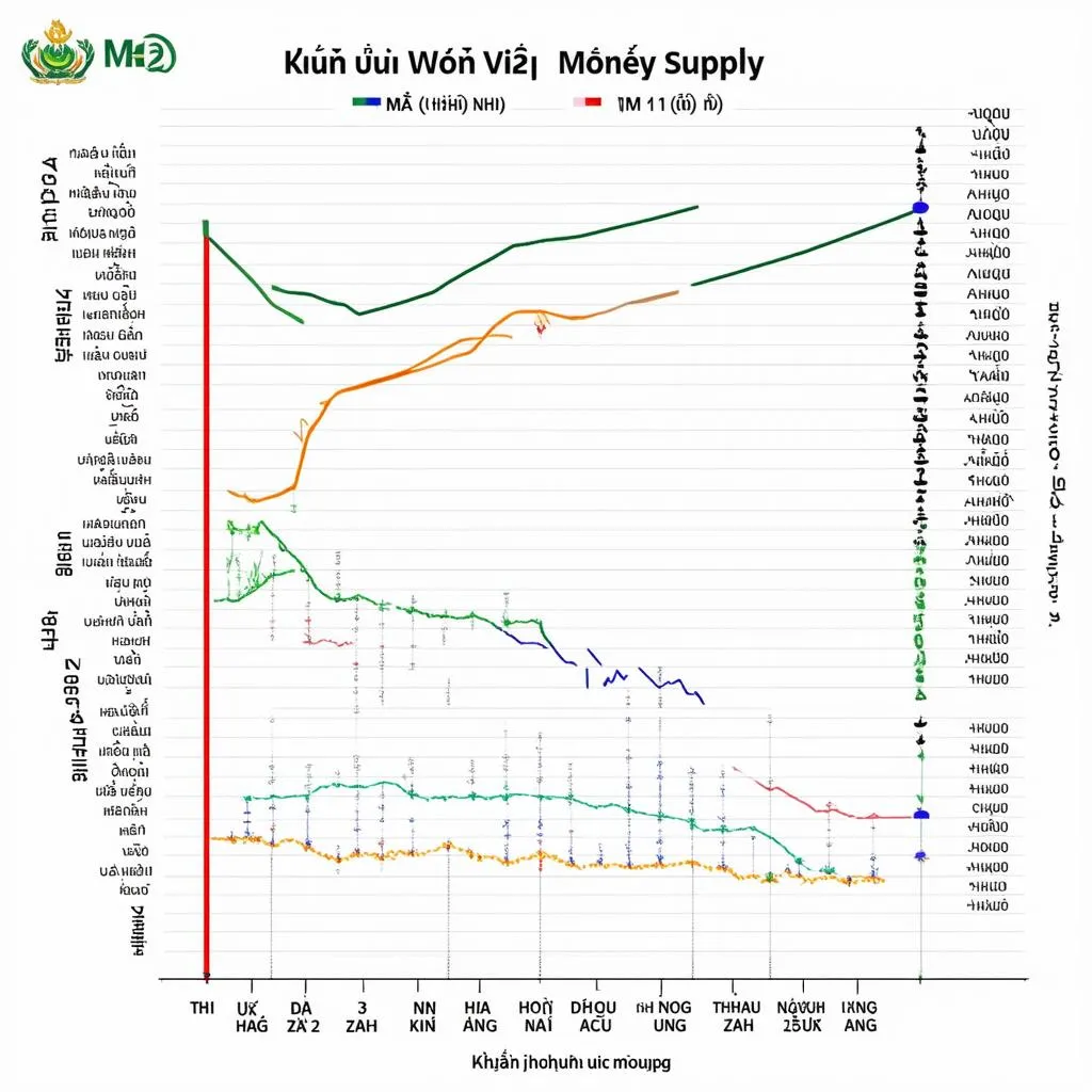 Biểu đồ cung tiền