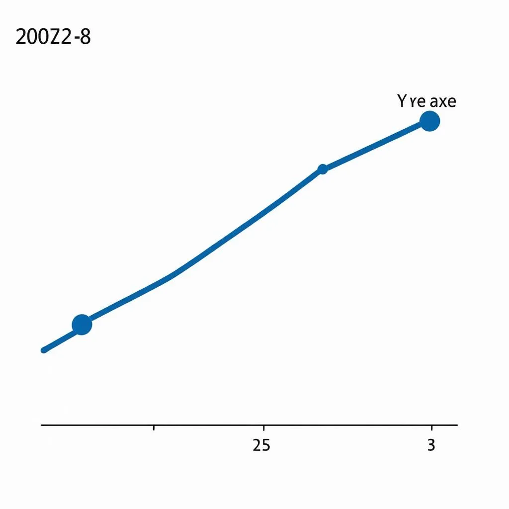 Sharp Increase Chart