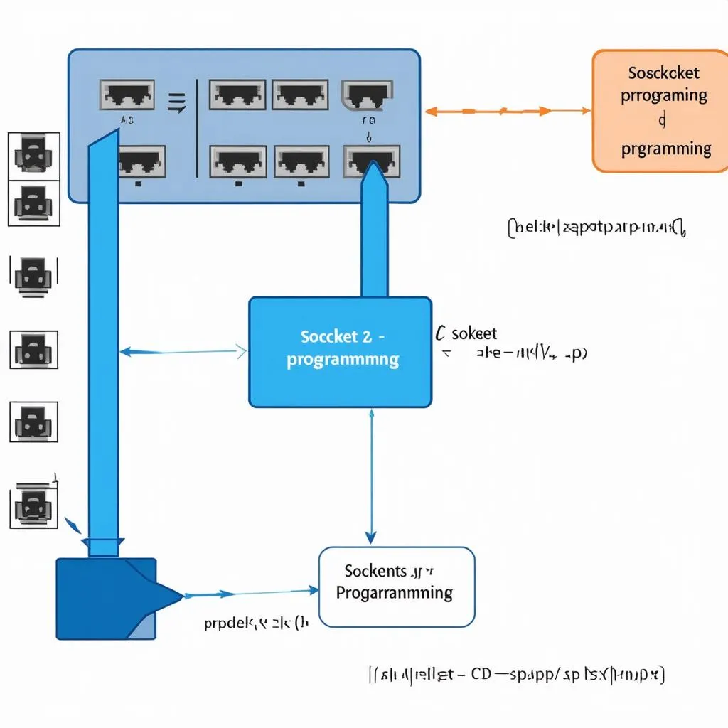 mô hình socket