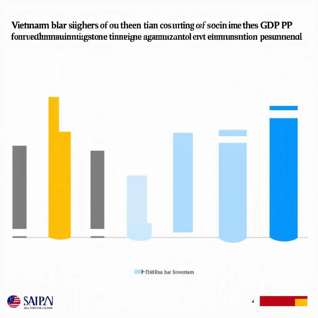 Biểu đồ so sánh GDP PPP