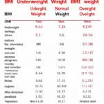 Bảng BMI