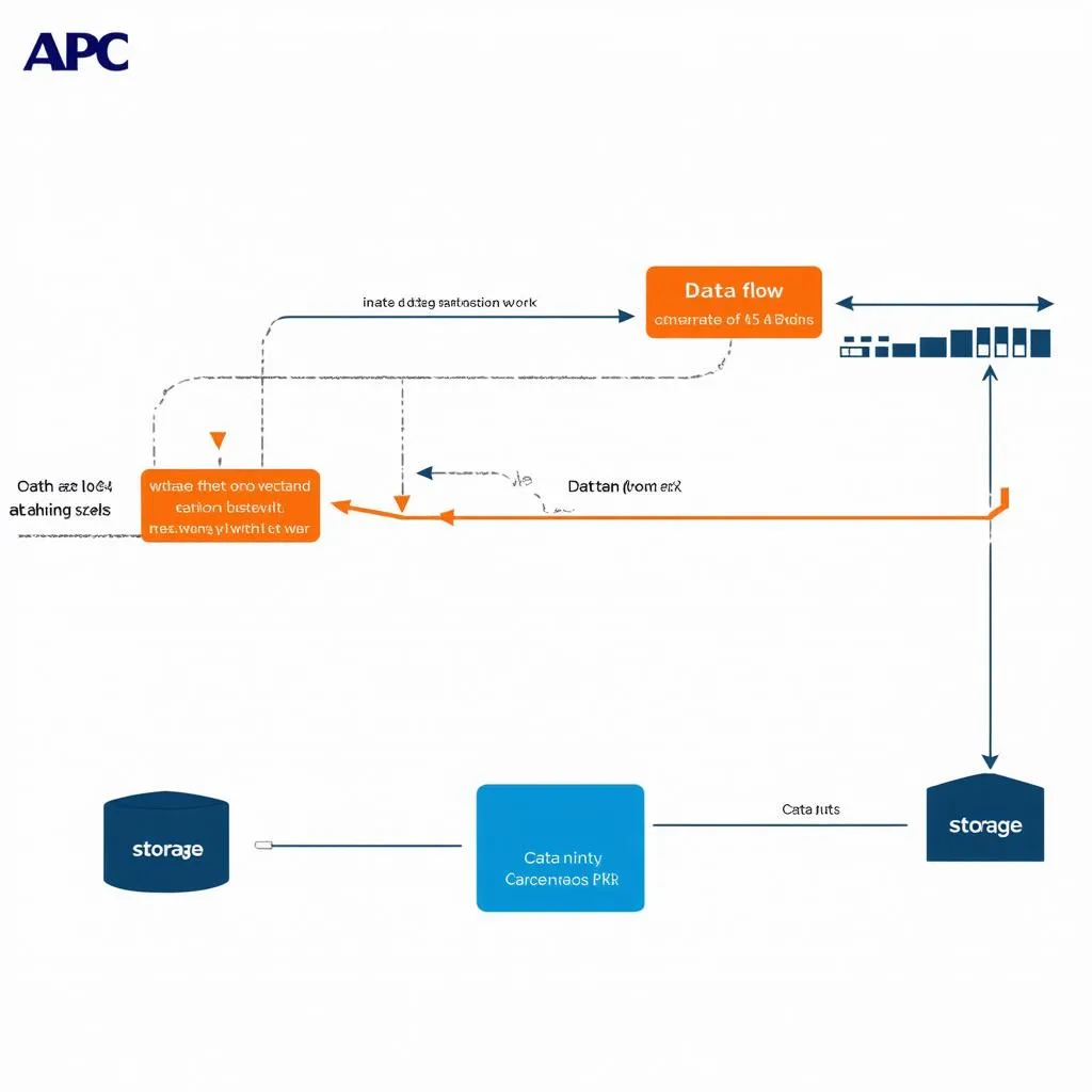 Bộ nhớ đệm APC