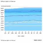 GDP bình quân đầu người Việt Nam