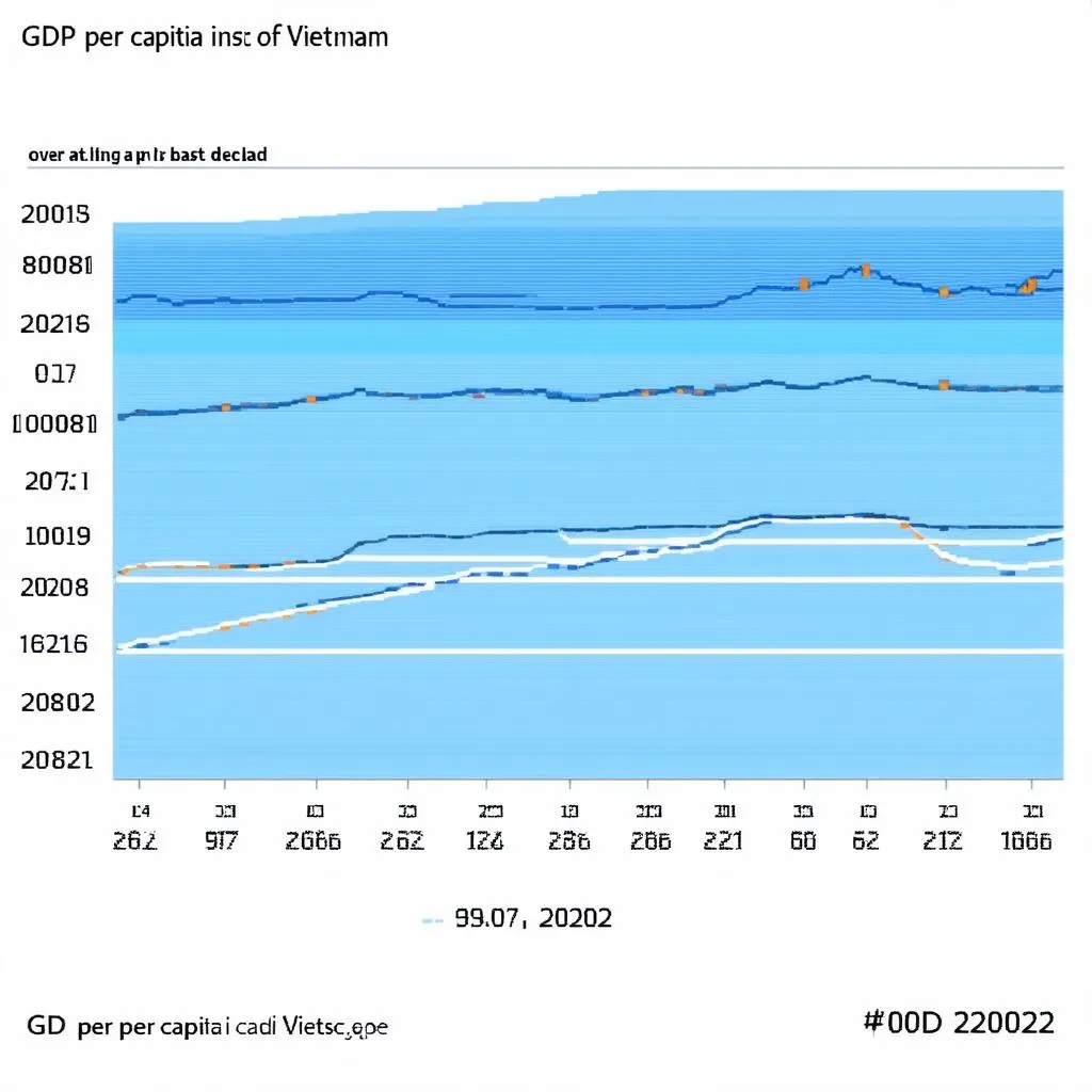 GDP bình quân đầu người Việt Nam