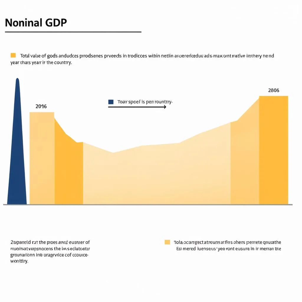 GDP danh nghĩa là gì?