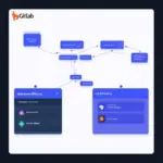 GitLab workflow