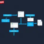 AJAX Workflow