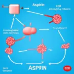 Cơ chế hoạt động của aspirin