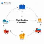 distribution channel