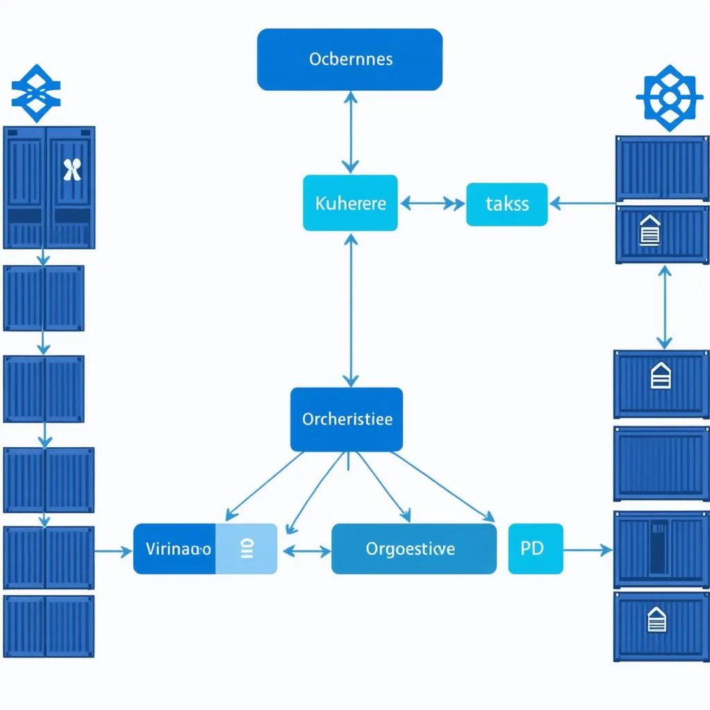 kubernetes orchestration