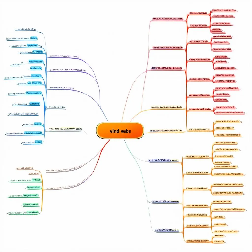 Sơ đồ tư duy về linking verb