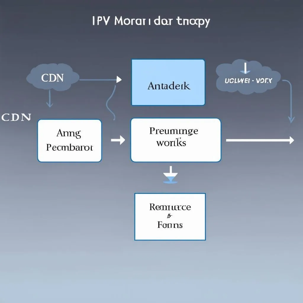 luồng hoạt động của cdn