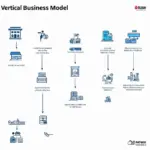 Vertical Business Model