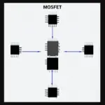 Cấu tạo MOSFET