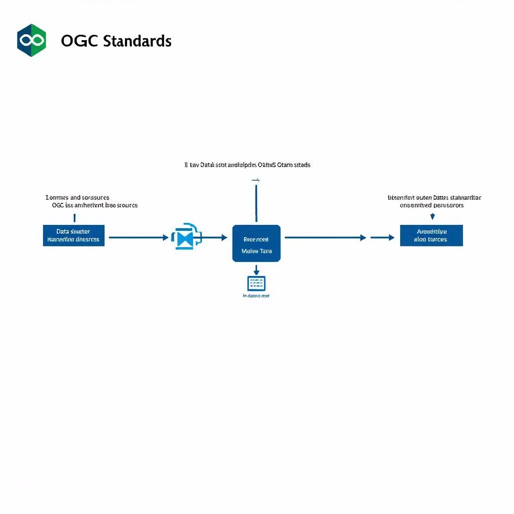 OGC - Tiêu chuẩn dữ liệu