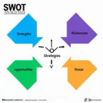 Phân tích SWOT