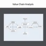 Phân tích value chain