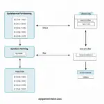 equivalence partitioning