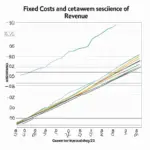 Mối quan hệ giữa Fixed Cost và Doanh thu