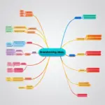 Mindmap