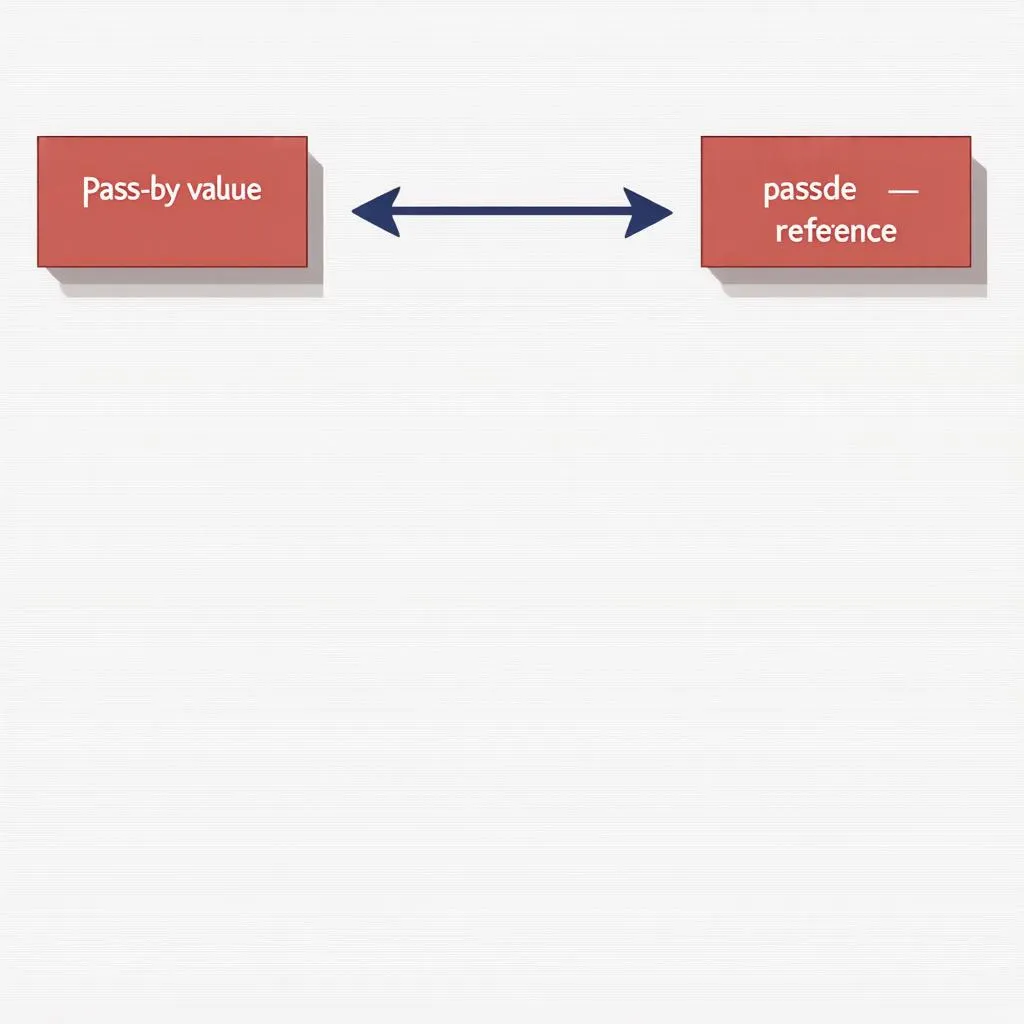 Pass by value và Pass by reference