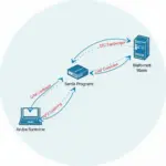 Cấu hình access point Aruba