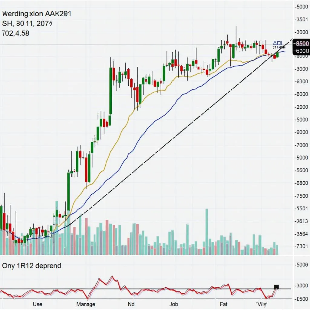 Biểu đồ giá ARK coin