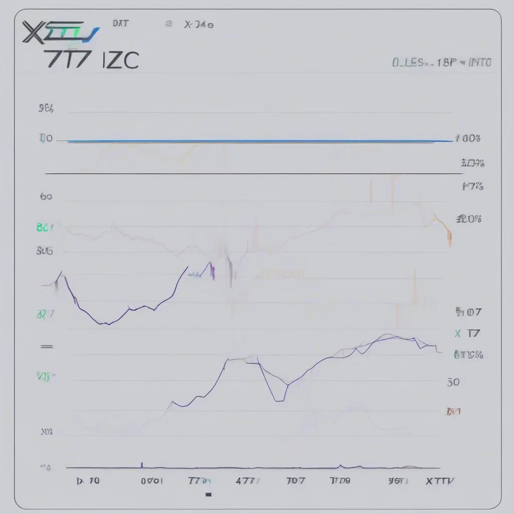 Biểu đồ giá coin XTZ