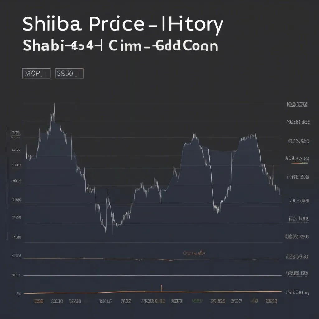 Biểu đồ giá Shiba Coin