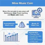 Hình ảnh đào Music Coin