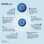 Gnosis Coin là gì?