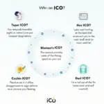 ICO là gì?