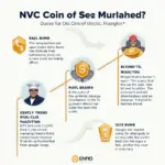 Lịch sử phát triển NVC Coin