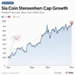 Biểu Đồ Thay Đổi Giá Trị Sia Coin