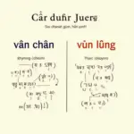 Hình ảnh minh họa vần chân và vần lưng