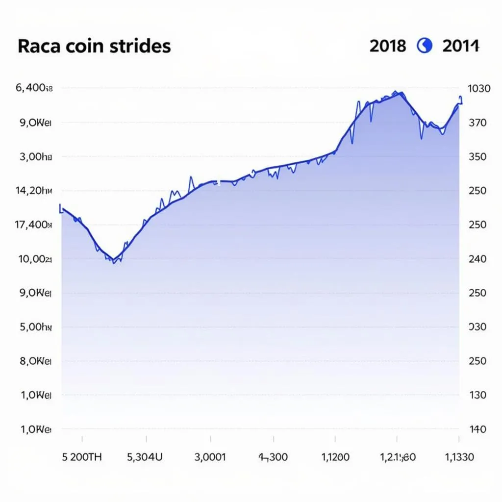 Biểu đồ biến động giá Raca Coin trong 24 giờ qua