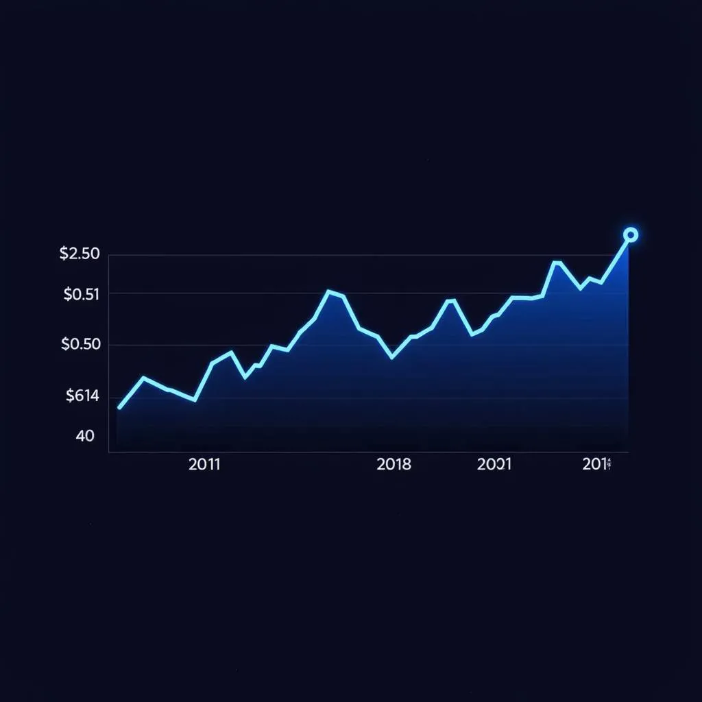 Biểu đồ giá ATP Coin