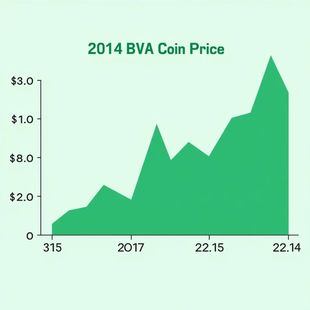 BVA Coin price chart