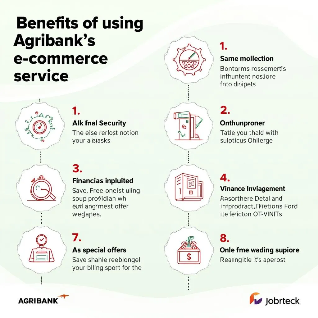 Lợi ích dịch vụ E-commerce của Agribank