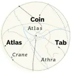 Phân tích ý nghĩa của cụm từ "Coin Atlas Tab"