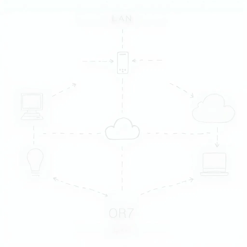 Sơ đồ hoạt động của Default Gateway