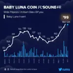 Biểu đồ giá Baby Luna Coin