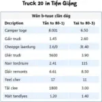 Bảng giá cho thuê xe tải 20 tấn tại Tiền Giang