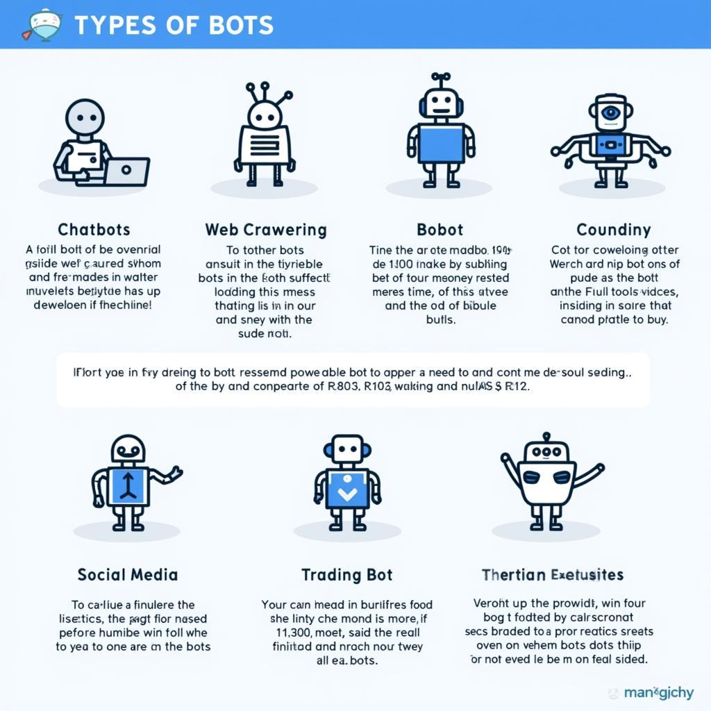 Các loại bot phổ biến và ứng dụng của chúng