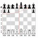 Các nước đi của quân cờ chess