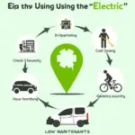 Benefits of Electric Vehicles