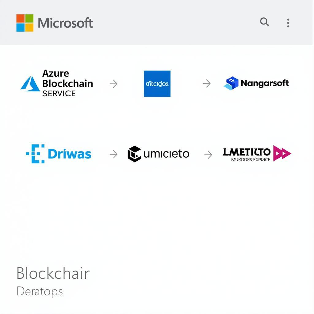 Dự án Blockchain của Microsoft