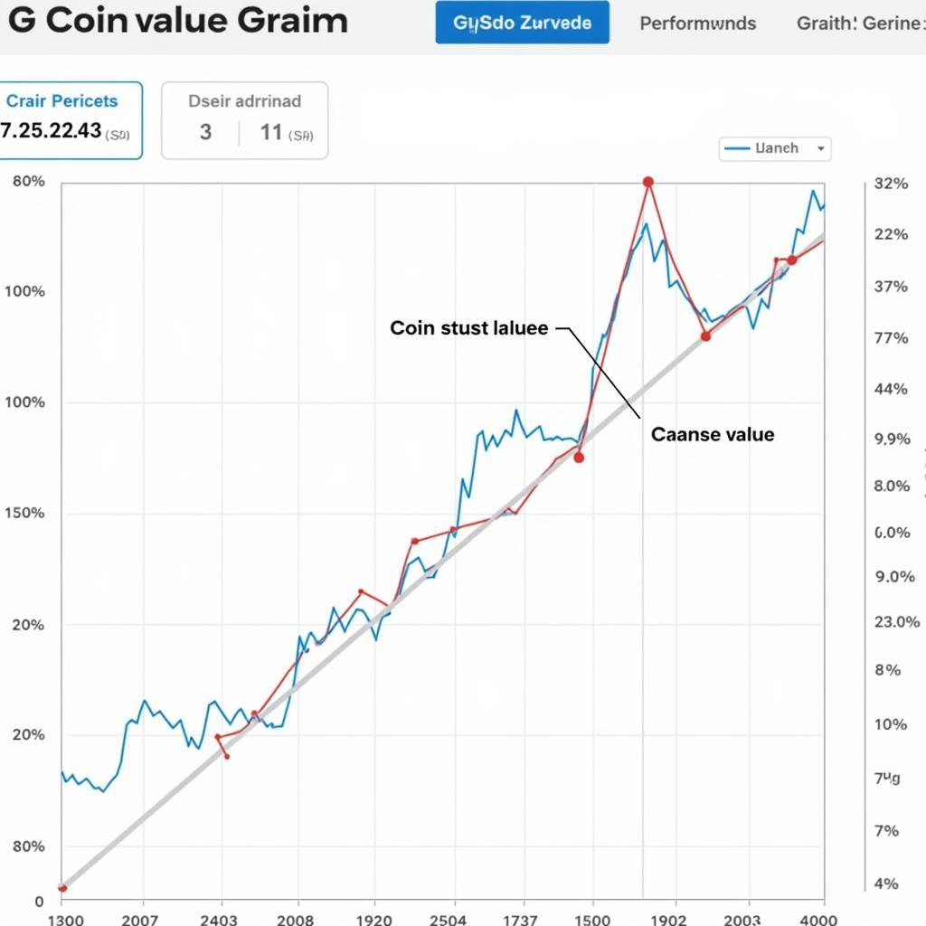 Analyzing G Coin Value