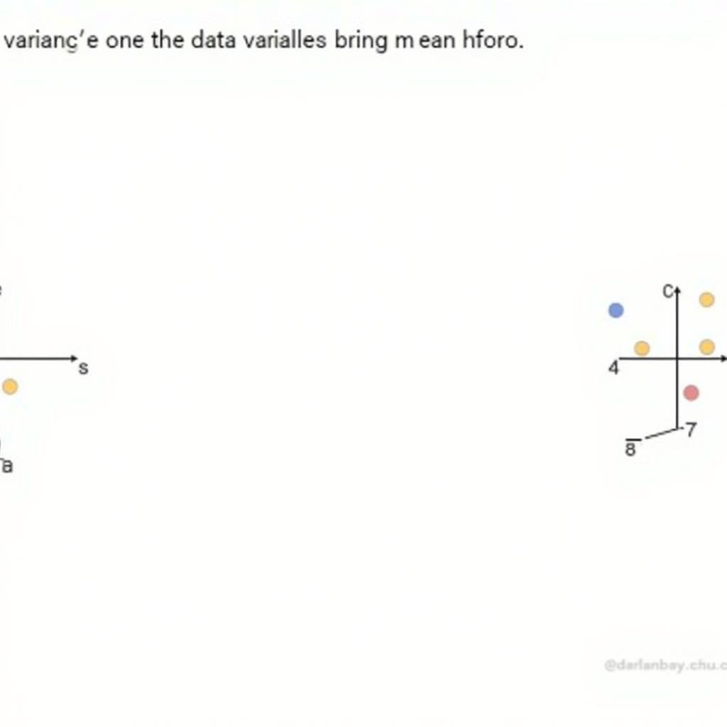 Cách tính phương sai variance