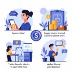 Ứng dụng Sips Coin trong thực tế